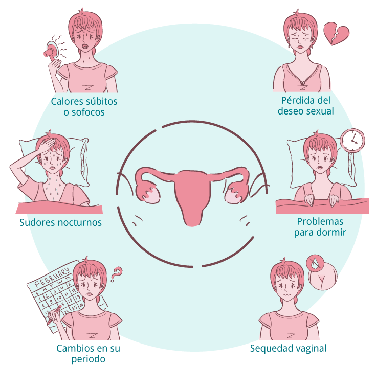 Síntomas de la menopausia